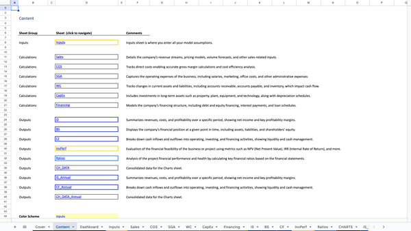 Full-Service Restaurant Financial Model Content