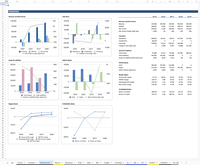 Coffee Shop financial model