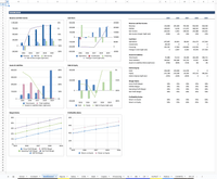 SaaS financial model