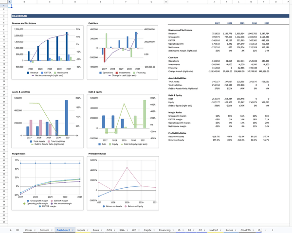 Full-Service Restaurant Financial Model Dashboard