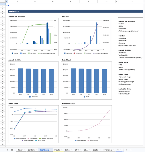 SaaS Financial Model Dashboard