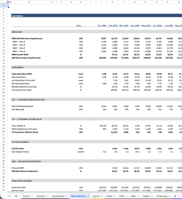 SaaS Financial Model Metrics