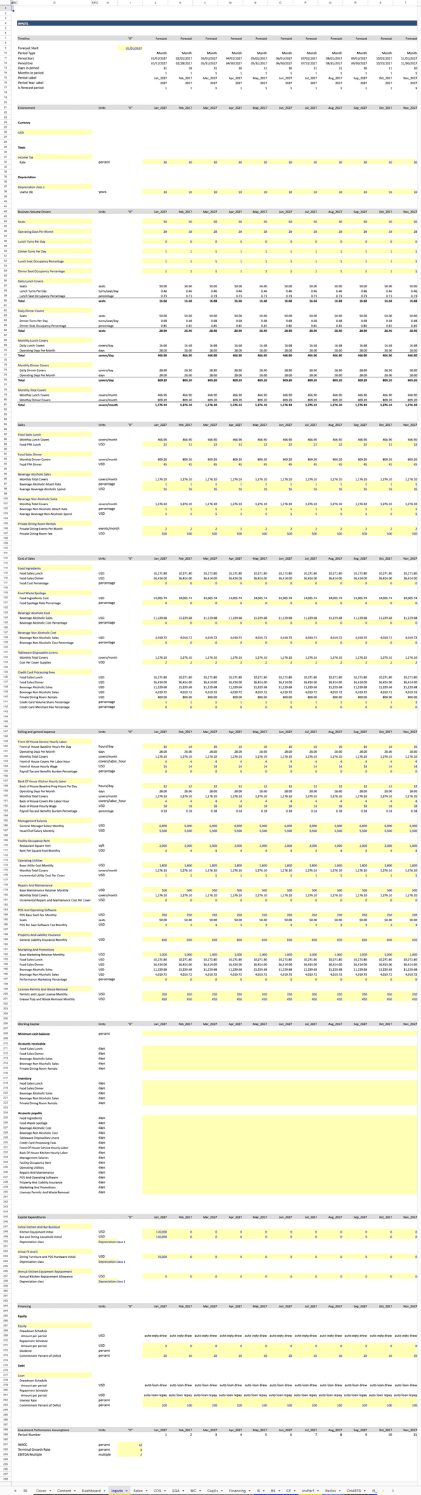 Full-Service Restaurant Financial Model Inputs