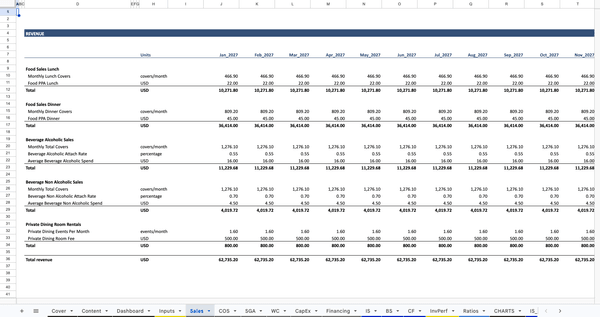 Full-Service Restaurant Financial Model Sales