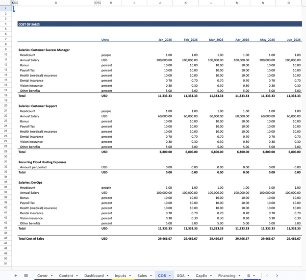 SaaS Financial Model COS