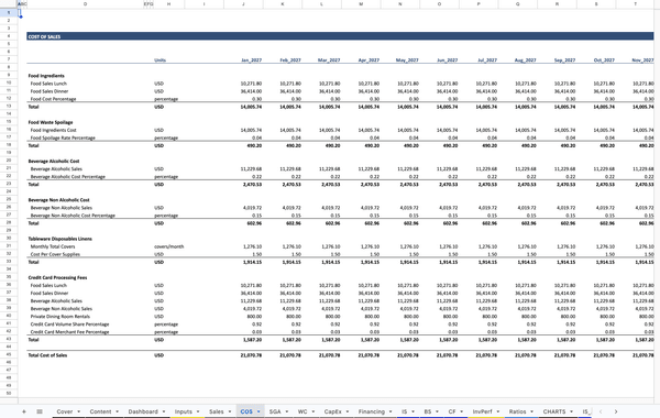 Full-Service Restaurant Financial Model COS