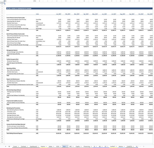 Full-Service Restaurant Financial Model SGA