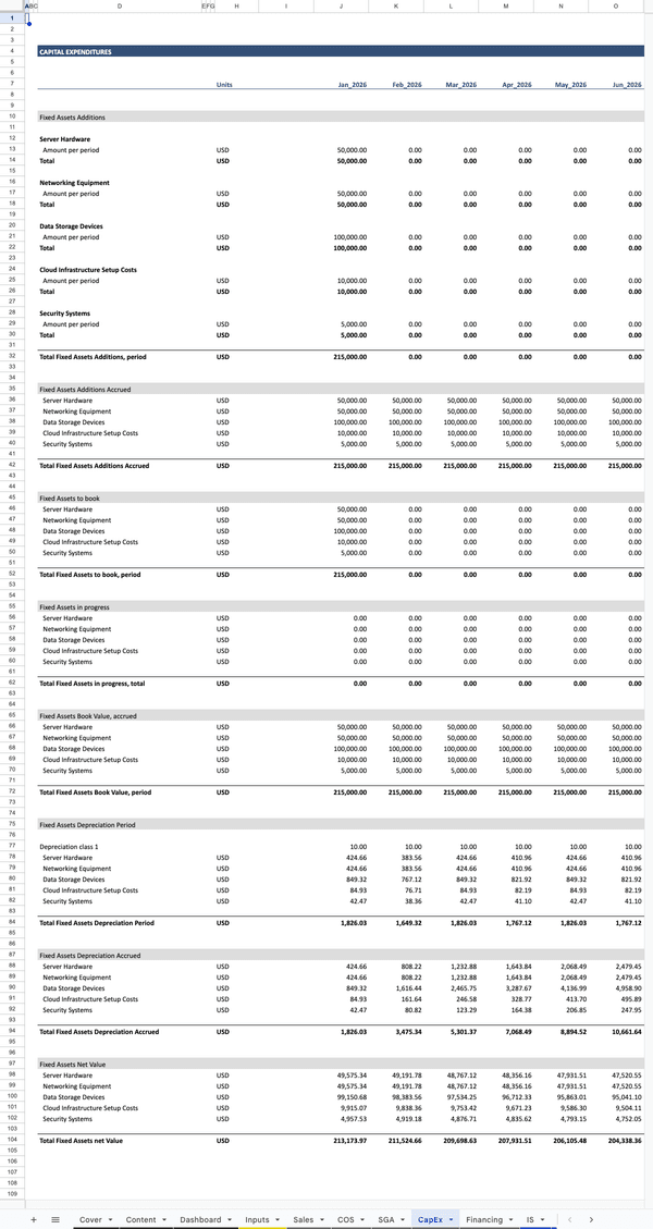 SaaS Financial Model CapEx