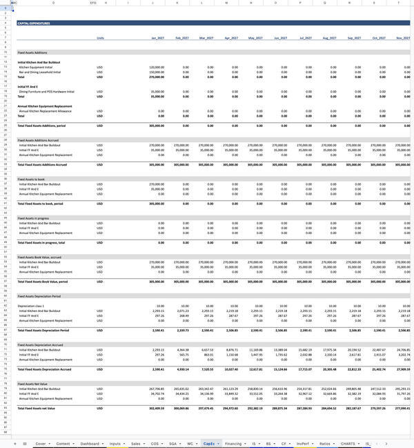 Full-Service Restaurant Financial Model CapEx