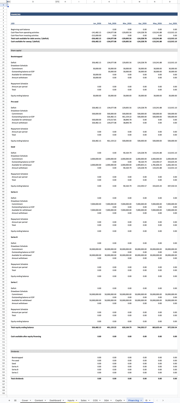 SaaS Financial Model Financing
