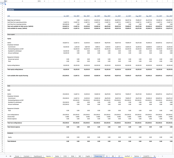 Full-Service Restaurant Financial Model Financing