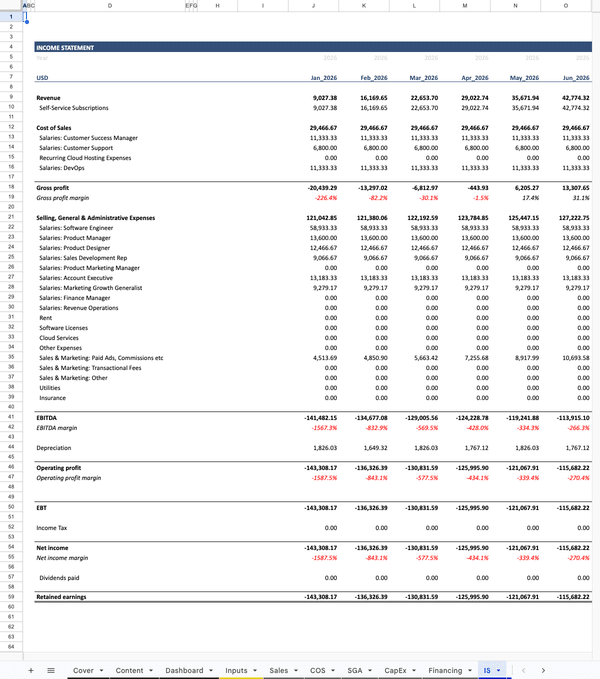 SaaS Financial Model IS
