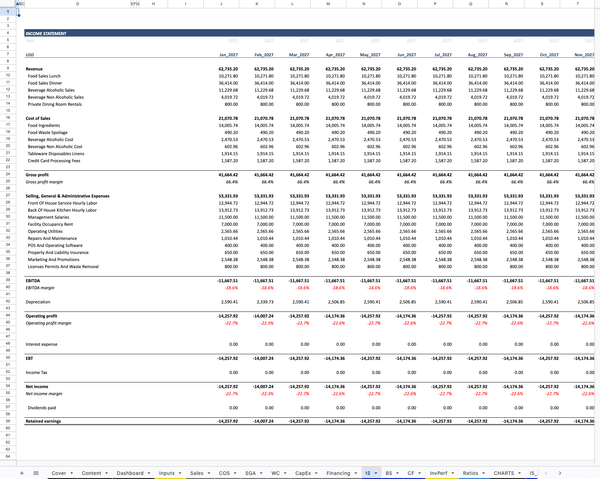 Full-Service Restaurant Financial Model IS