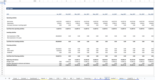 Full-Service Restaurant Financial Model CF