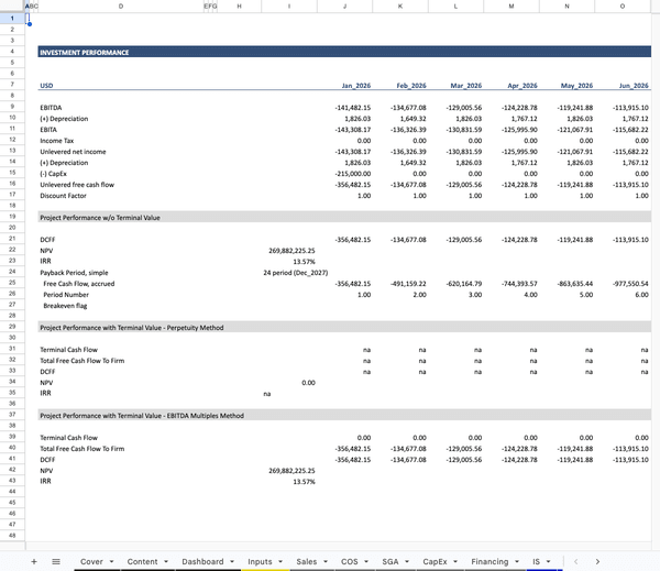 SaaS Financial Model InvPerf