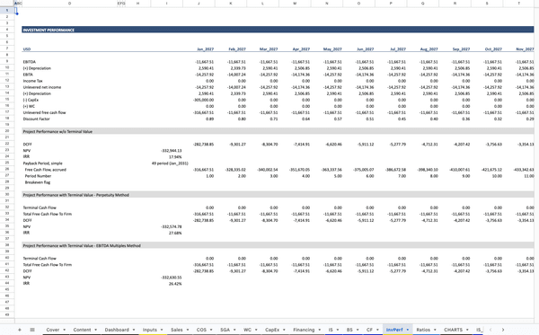 Full-Service Restaurant Financial Model InvPerf