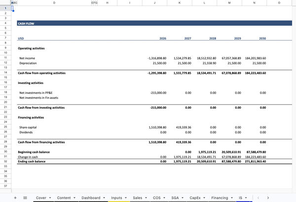 SaaS Financial Model CF_Annual