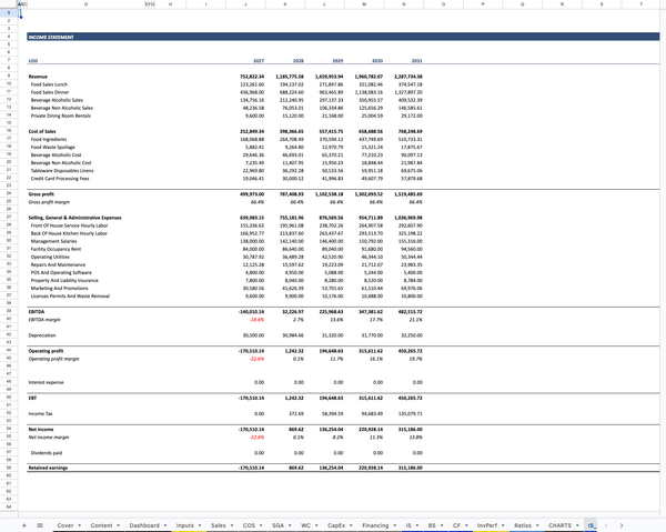 Full-Service Restaurant Financial Model IS_Annual