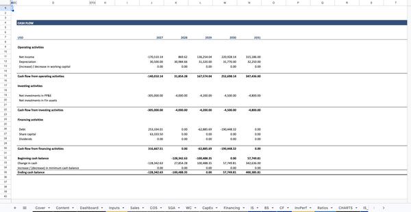 Full-Service Restaurant Financial Model CF_Annual