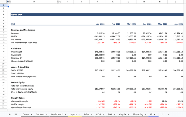 SaaS Financial Model CH_DATA