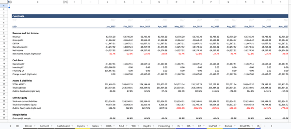 Full-Service Restaurant Financial Model CH_DATA