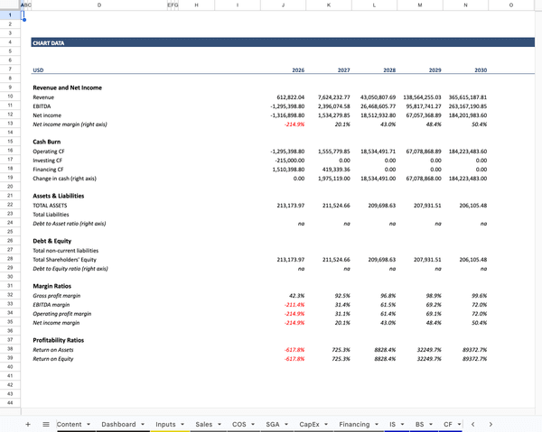 SaaS Financial Model CH_DATA_Annual