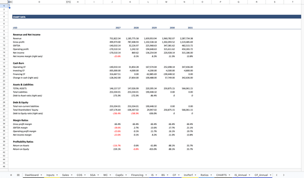 Full-Service Restaurant Financial Model CH_DATA_Annual