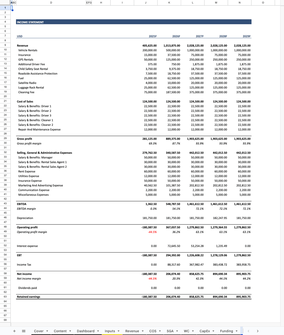 Download Car Rental financial model template in MS Excel and Google Sheets