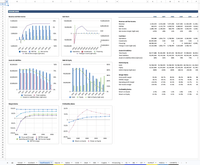 Solar Farm financial model template