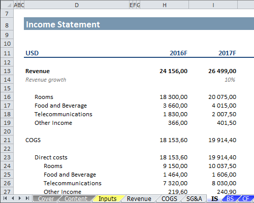 Financial Model Editor